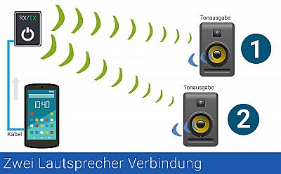 Zwei Bluetooth Lautsprecher mit dem Smartphone verbinden. Stereo-Ton