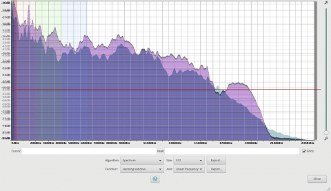 Vergleich GO mit Wharfedale Diamond 10.1