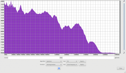 Frequenzanalyse des Tribit xSound Go