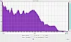 Philips S6305 Frequenzanalyse