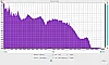 Sony SRS XB33 Frequenzanalyse Extra-Bass