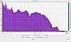 Sony SRS XB33 Frequenzanalyse Live