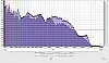 Sony SRS XB33 VS Wharfedale