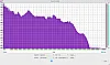 JBL XTREME 3 Klanganalyse 3