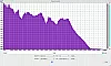 Tronsmart Force 2 Analyse 2 Frequenzanalyse