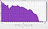 JBL Charge 5 Analyse 4