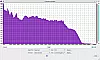 Tribit Home Frequenzspektrum linear