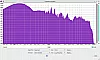 Tribit Home Frequenzspektrum log