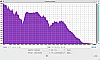 StormBox Micro Klanganalyse Frequenzanalyse