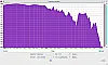 StormBox Micro Klanganalyse Frequenzanalyse log