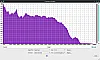 Flip 6 Frequenzanalyse linear