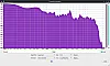 Flip 6 Frequenzanalyse log