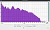 Boomster 2021 Frequenzanalyse linear