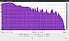 Boomster 2021 Frequenzanalyse LOG