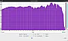 Boomster 2021 Frequenzanalyse White Noise