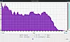 Abramtek E600 Analyse Bassmodus auf 90° Treiber gerichtet