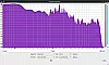 Abramtek E600 Analyse Bassmodus auf 90° Treiber gerichtet LOG