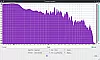 Abramtek E600 Analyse Bassmodus LOG