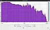 Abramtek E600 Analyse Normalmodus LOG