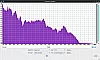 Abramtek E600 Analyse Normalmodus