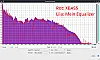 Eigener Equalizer - XBASS VS Eigener Equalizer