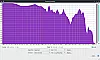 tribit-stormbox-analyse logarithmisch