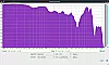 tribit-stormbox-analyse pink-noise