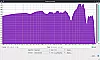 tribit-stormbox-analyse white-noise