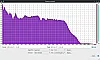 JBL Boombox 3 Frequenzanalyse linear