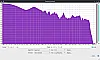 JBL Boombox 3 Frequenzanalyse Log