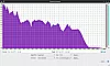 Muenkel MK4 Frequenzanalyse linear
