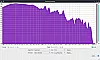 Muenkel MK4 Frequenzanalyse logarithmisch