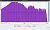 Muenkel MK4 Frequenzanalyse pink noise