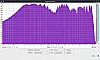 Muenkel MK4 Frequenzanalyse white noise