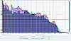 JBL Flip 4 Audacity Frequenzanalyse Vergleich