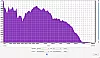 Bang & Olufsen - Beoplay A1 Frequenzanalyse 