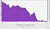 Bose SoundLink Micro Frequenzanalyse