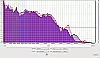 Bose SoundLink Micro Frequenzanalyse Vergleich Micro VS Mini