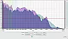 Bose SoundLink Micro Frequenzanalyse Vergleich 2