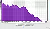 BOSE SoundLink Mini II Test Frequenzanalyse