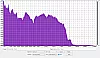 Bose SoundTouch 10 Frequenzanalyse