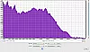 DOSS SoundBox Pro ohne Bassboost Frequenzanalyse