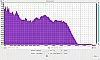 Earfun UBOOM Klanganalyse 4