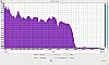 JBL Flip 5 Frequenzanalyse