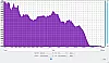 HAVIT M22 im Test Frequenzanalyse