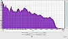 Boombox indoormodus frequenzanalyse