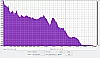 JBL Charge 3 Audacity Frequenzanalyse