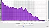 JBL Charge 3 Frequenzanalyse