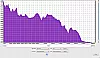 JBL Charge 4 Test 46 Frequenzanalyse