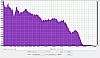 JBL Flip 4 Audacity Frequenzanalyse